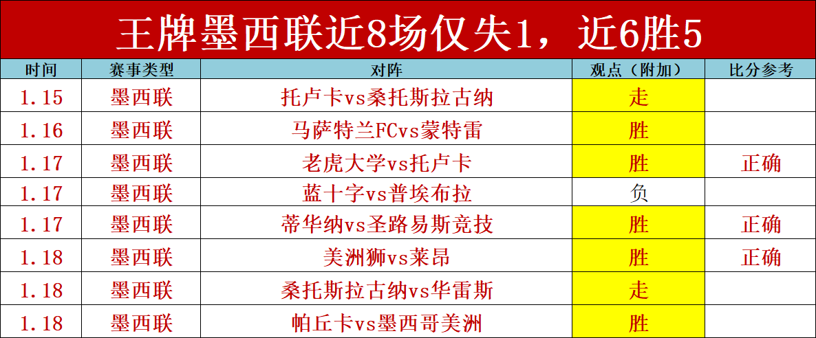 粤超联赛,四轮角逐落,广汽行致互,永利娱乐官方网站,澳门永利娱乐场