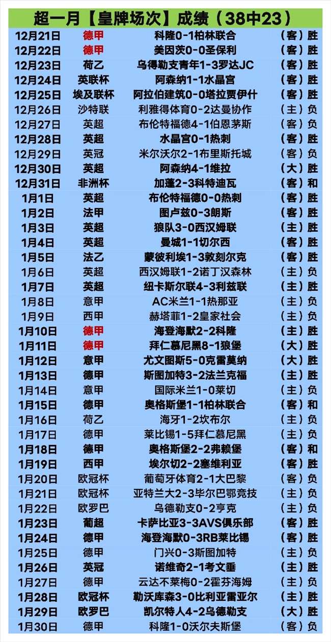 元以下,羽毛球价格,走势分析,永利娱乐官方网站,澳门永利娱乐场