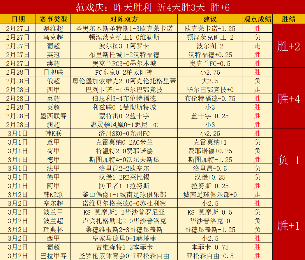 罗德兹客场,激战布洛涅,能否延续不,永利娱乐官方网站,澳门永利娱乐场