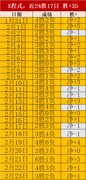 雷霆常规赛,东部战绩冠,逼近,永利娱乐官方网站,澳门永利娱乐场