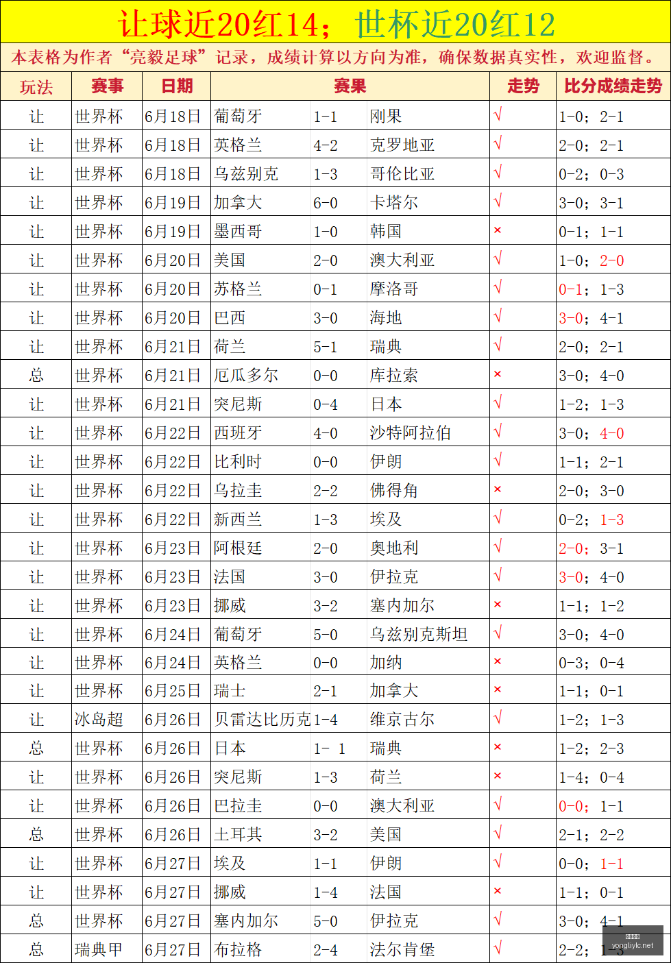 世界杯分组,抽签结果来,法国挪威同,永利娱乐官方网站,澳门永利娱乐场