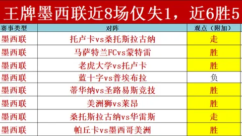 【粤超联赛】四轮角逐落幕，广汽行致互联队独占鳌头领跑群雄