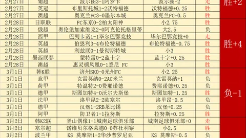 罗德兹客场激战布洛涅，能否延续不败神话？